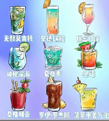 鸡尾酒制作图鉴