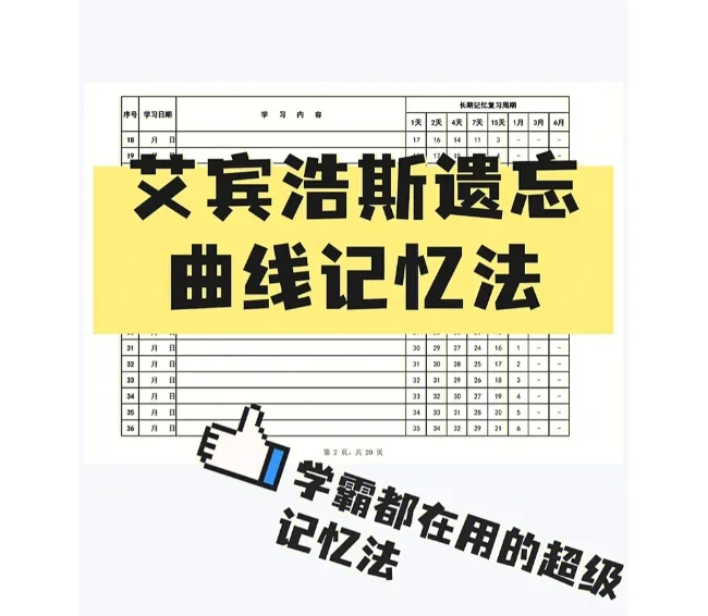 艾宾浩斯记忆遗忘曲线复习计划表：高效记忆的秘密武器（专业推荐） 图片