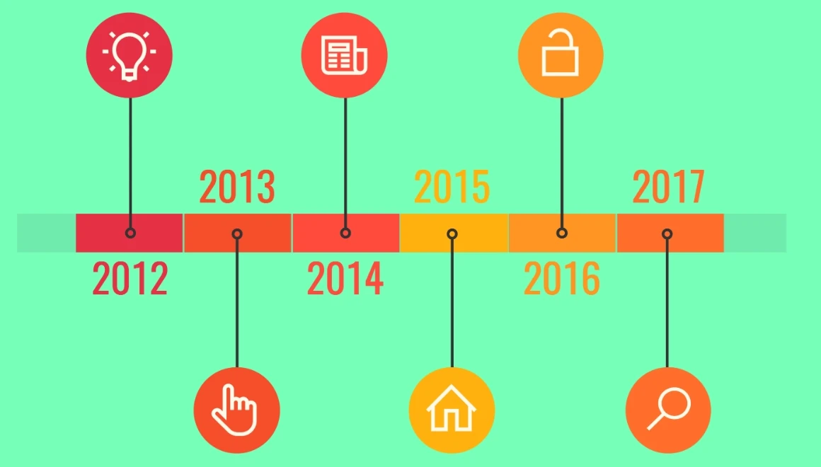 TopTimeline名人历史时间轴平台：全球名人/重大事件时间线查询与交互式可视化 图片